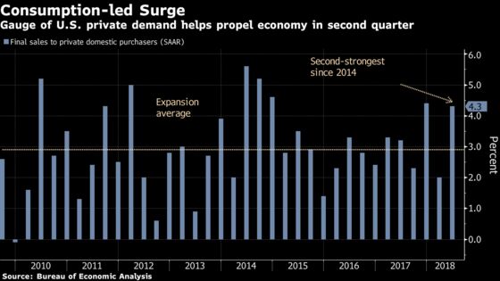 Productivity Jolt May Fizzle in Setback for Trump’s Growth Goals