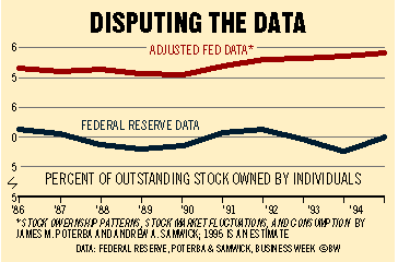 WHO HOLDS WHAT: ARE THE FED NUMBERS FLAWED?