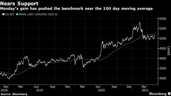 China Stocks Gain as Moderating Recovery Boosts Liquidity Hopes