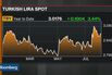 Emerging-Market Stocks Drop on Oil as Goldman Warns of Pullback