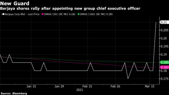 Malaysia Tycoon Hires Outsider to Revamp His Virus-Hit Empire