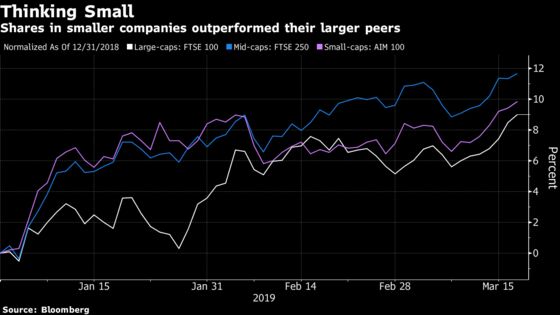 From Pound to Stocks, Brexit Fear Loosens Grip on Markets