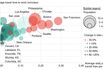 Bike Usage Surged in U.S. Cities Amid Covid-19