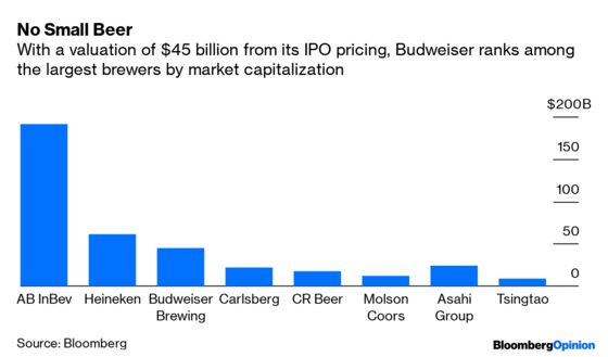 Budweiser Owes Singapore's Wealth Fund a Drink