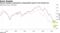 German business expectations unexpectedly improve from decade low