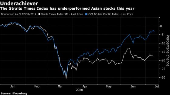 Singapore Stocks Seen Helped by Election as Diversity Increases