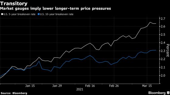 Powell Faces Tough Campaign to Convince Traders of Fed’s Resolve