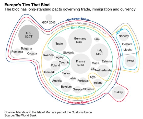 Brexit Bulletin: Will May U-Turn on Customs?