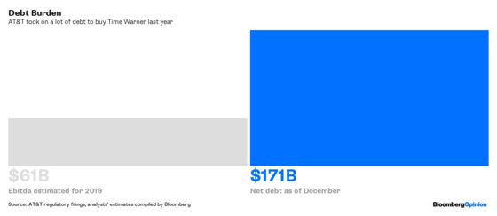 AT&T Is Testing Investors’ Patience