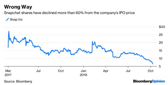 Snapchat’s Cloud Doesn’t Have a Silver Lining
