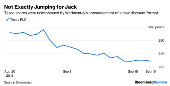 Tesco Finally Wakes Up and Smells the Discounting