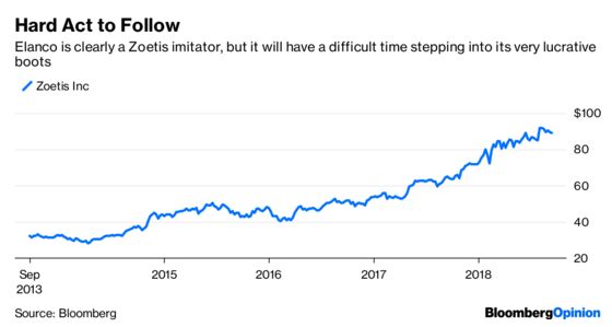 Elanco's IPO Awakens Animal Spirits