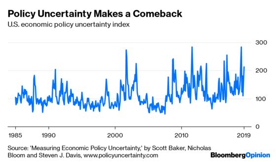 Trump’s Economy Is Plagued by Even More Uncertainty Than Obama’s