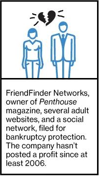 Company News: Boeing, Sears, Walgreen, Redbox, BMW, Mercedes