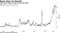 LQD short interest rises to all-time high