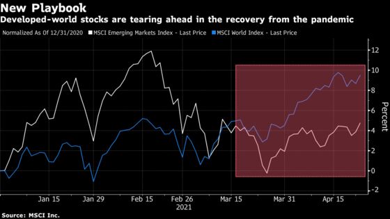 Vaccine Shortage Holds Emerging Markets Back from Global Rally