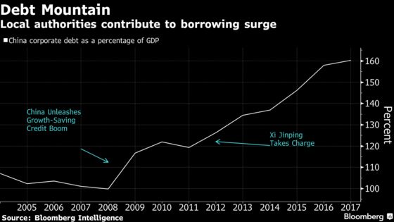 China's $11 Trillion Bond Market Tested by Rising Defaults