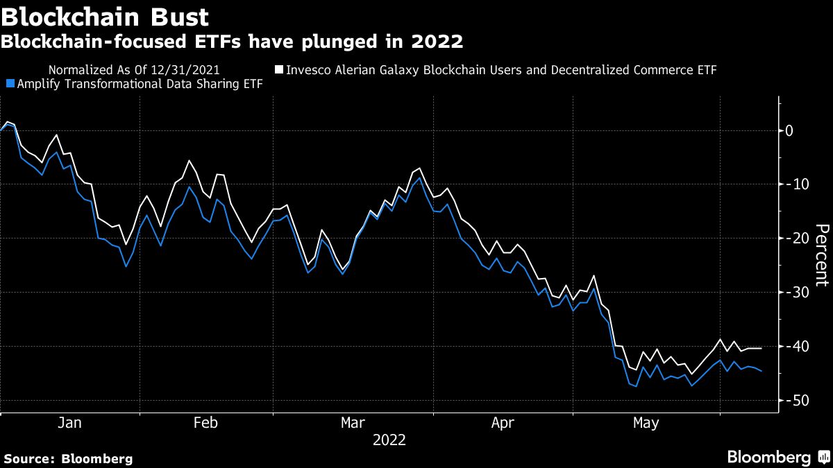 Invest in Crypto Ecosystem, Just Not the Coins, PGIM COO Says - Bloomberg