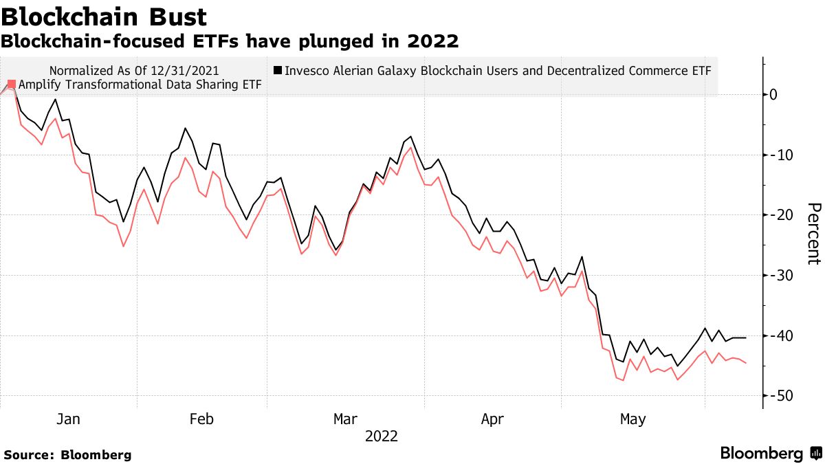 Invest in Crypto Ecosystem, Just Not the Coins, PGIM COO Says - Bloomberg