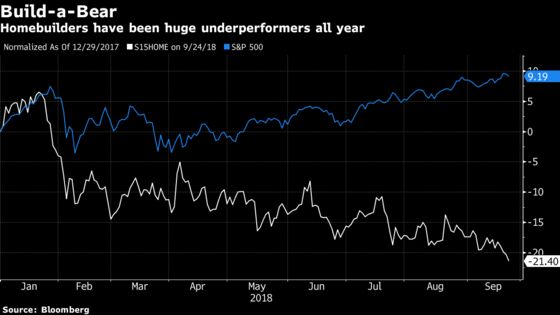 Stars Are Aligning to Buy Banks and Sell Utilities: Taking Stock