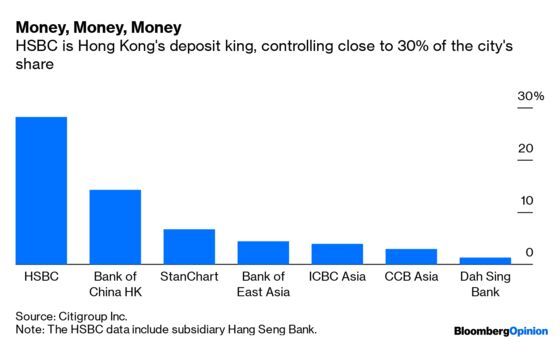 HSBC Gets the Cold Shoulder in China