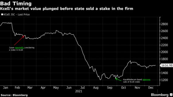 Kazakh Investor Group Asks Regulator to Probe Kcell Share Moves