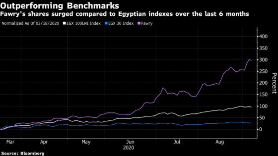 Digital Payments Firm Strikes Gold in Egypt, Where Cash is King
