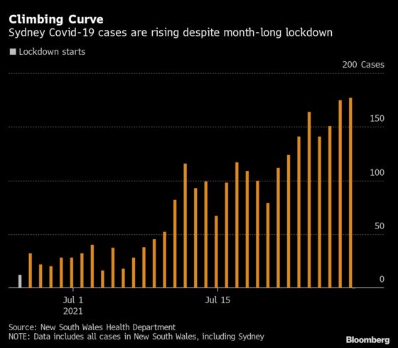 Australia Central Bank Set to Defer Bond Taper, Survey Shows