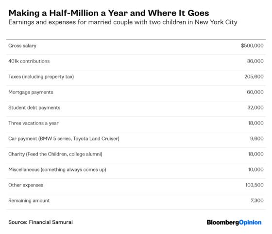 $500,000 a Year Yet Struggling? Let's Do a Double Take