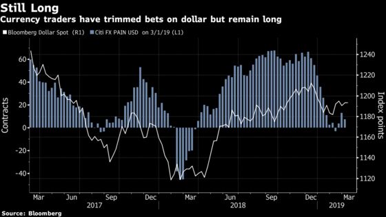 Dollar to Defy Angry Trump on Allure of U.S. Yields, Funds Say