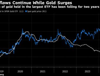 relates to The Gold Market Hunts for Answers Behind Bullion’s Sudden Surge
