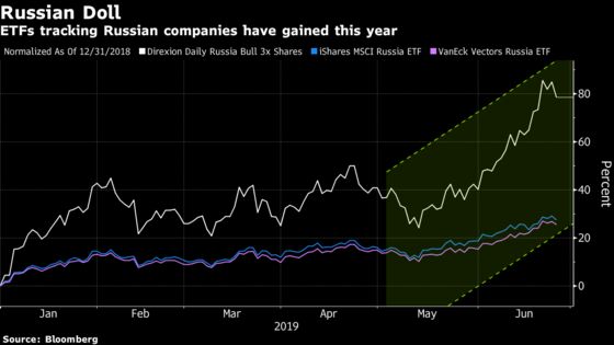You Won't Find Vanguard Funds Among 2019's Best-Performing ETFs
