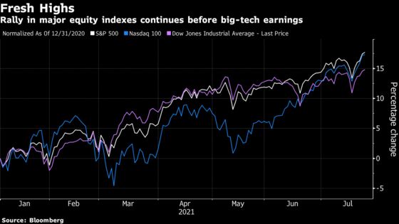 Stocks Climb to Record With Earnings, Fed in Focus: Markets Wrap