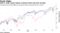 Rally in major equity indexes continues before big-tech earnings