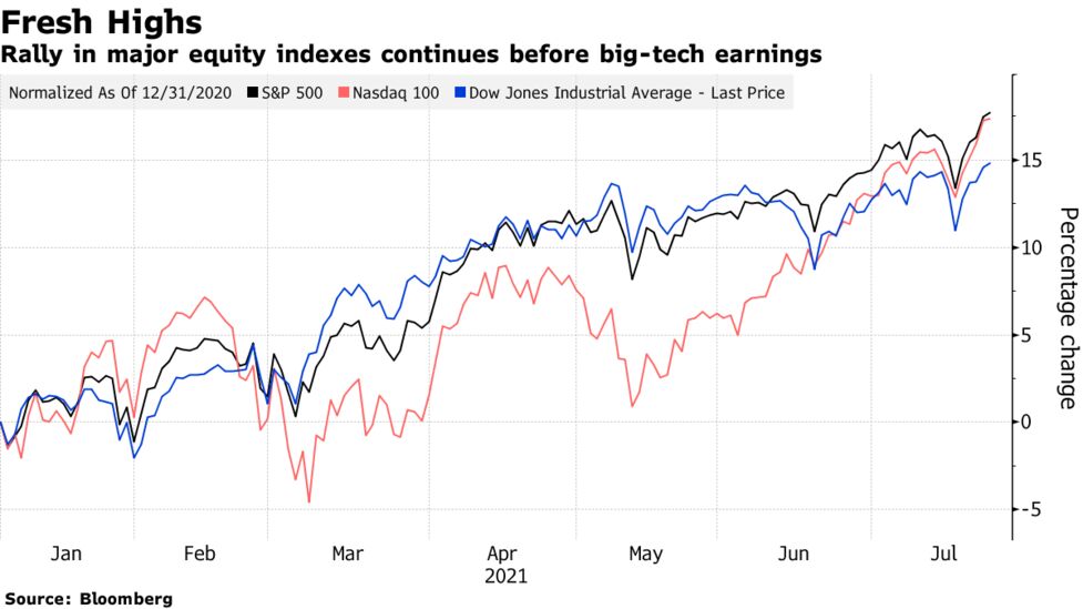 Stock Market Today Dow S P Live Updates For July 26 Bloomberg