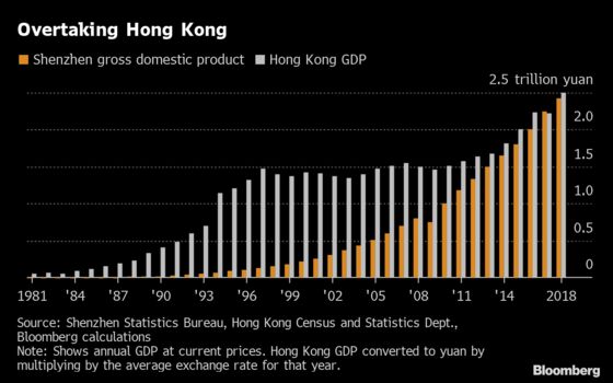 Hong Kong’s Economy Is Failing. Here’s How It Could Be Saved