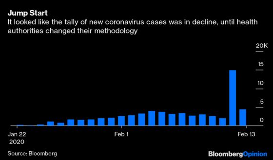 Big Data Won't Save You From Coronavirus