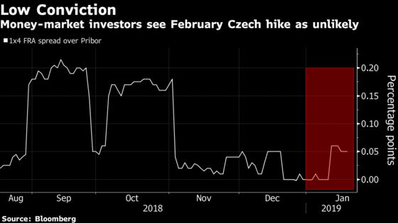 Europe's Interest-Rate Hike Pioneers Are Now Calling for Caution