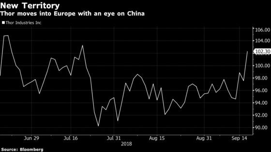 Airstream Parent Bets $2.5 Billion on RV Growth in Europe, China