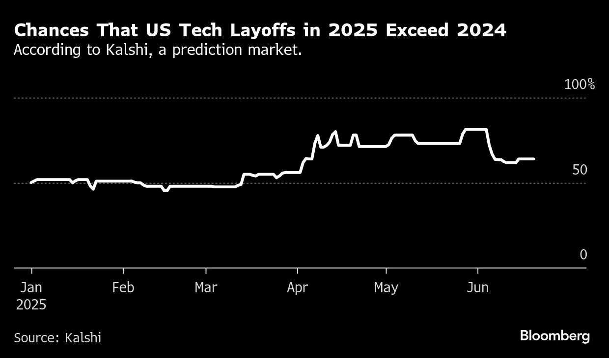 The Risks of Regime Change in Iran - Bloomberg