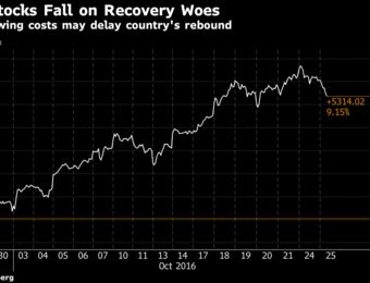 relates to Brazil’s Stocks Decline as Estacio, Kroton Drop on Rate Outlook