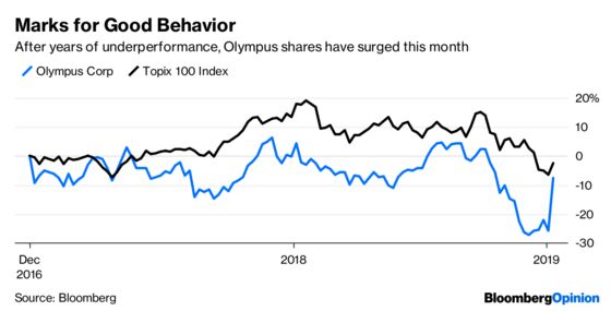Hedge Fund Can Give Olympus a Clearer Focus