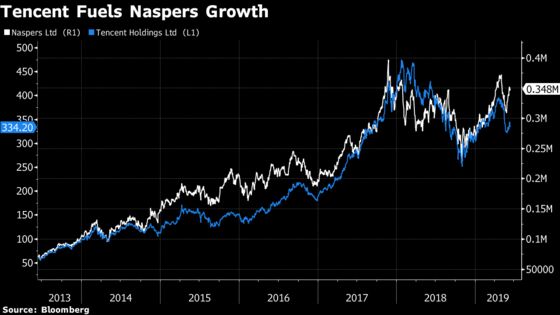 Tencent Investor Naspers Sees Profit Boost Ahead of Spinoff