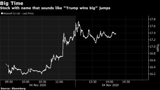 China Stock That Sounds Like ‘Trump Wins Big’ Surges in Shenzhen