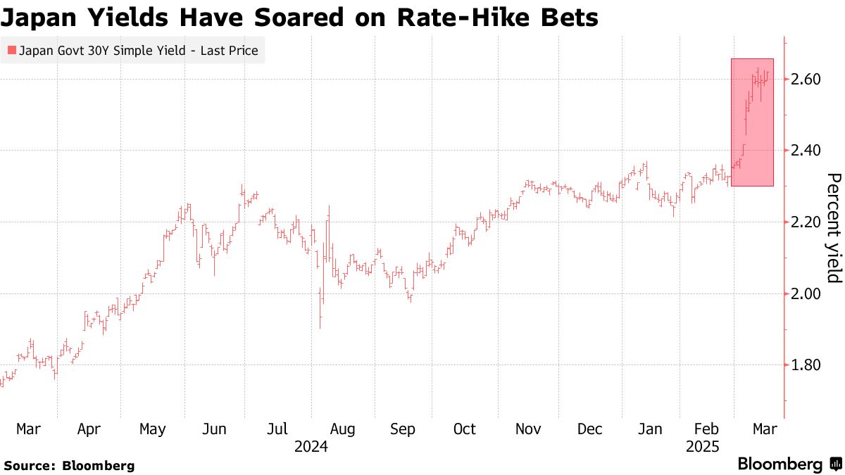Pimco Takes Profit on Japan Bond Trade as Interest Rates Rise - Bloomberg