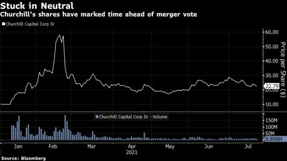 EV Startup Lucid Risks SPAC Deal Collapse on No-Show Holders