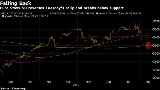 Yield Curve Gloom Lashes European Stocks
