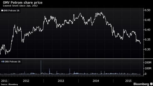 Lowest-level since Jan. 2012