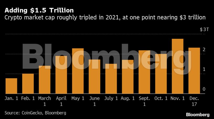 Adding $1.5 Trillion