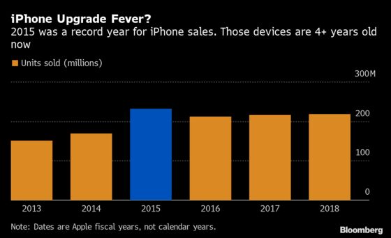 Apple’s Lower Prices, Users’ Aging Handsets Drive iPhone Demand